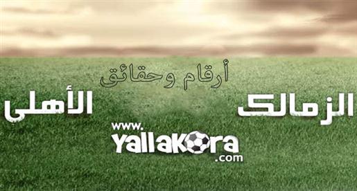 تقرير.. أرقام وحقائق عن سلسلة التعادلات وسيطرة الأهلي وعميد الزمالك